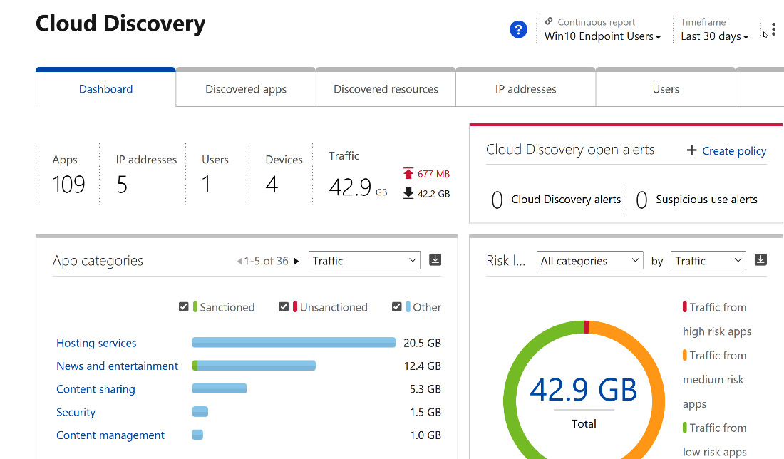 Figure 11.2 – Microsoft Defender for Cloud Apps  Cloud Discovery dashboard
