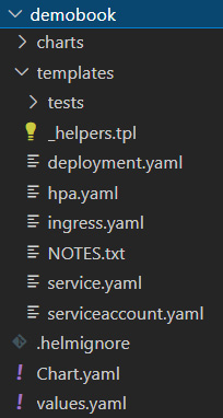 Figure 10.18 – Helm chart structure folder