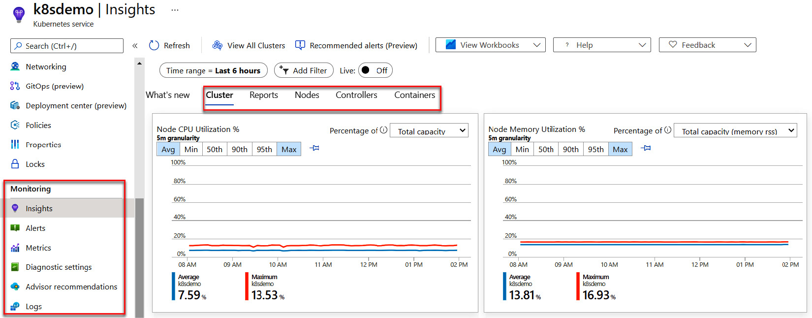 Figure 10.27 – AKS monitoring