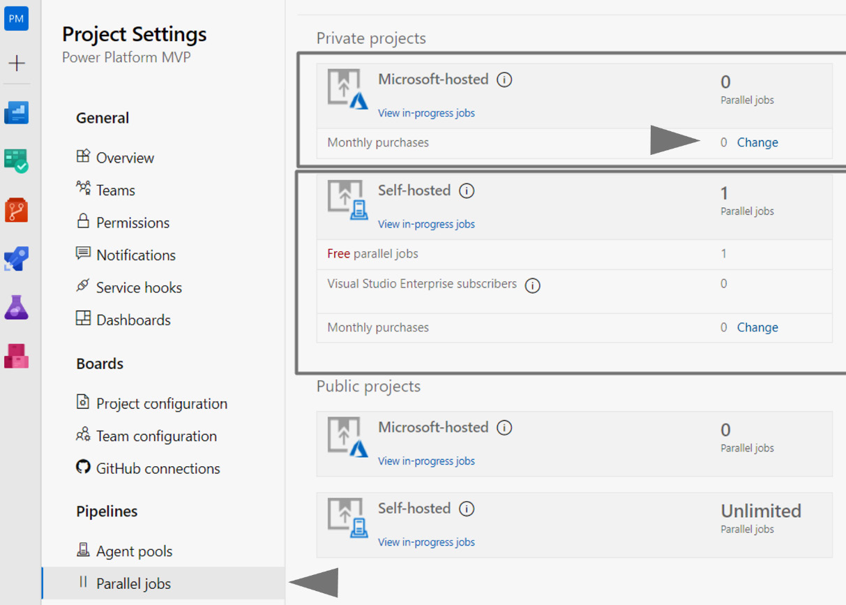 Figure 14.31 – Increasing Microsoft-hosted parallel jobs capacity in the Azure DevOps Project Settings page
