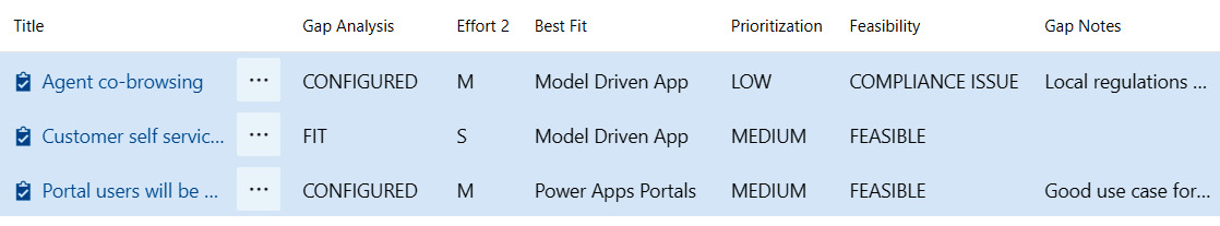 Figure 7.8 – Example fit gap analysis output in Azure DevOps
