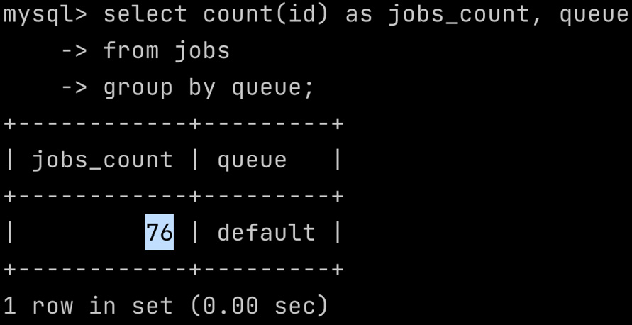 Figure 6.6: Executing queries on the jobs table