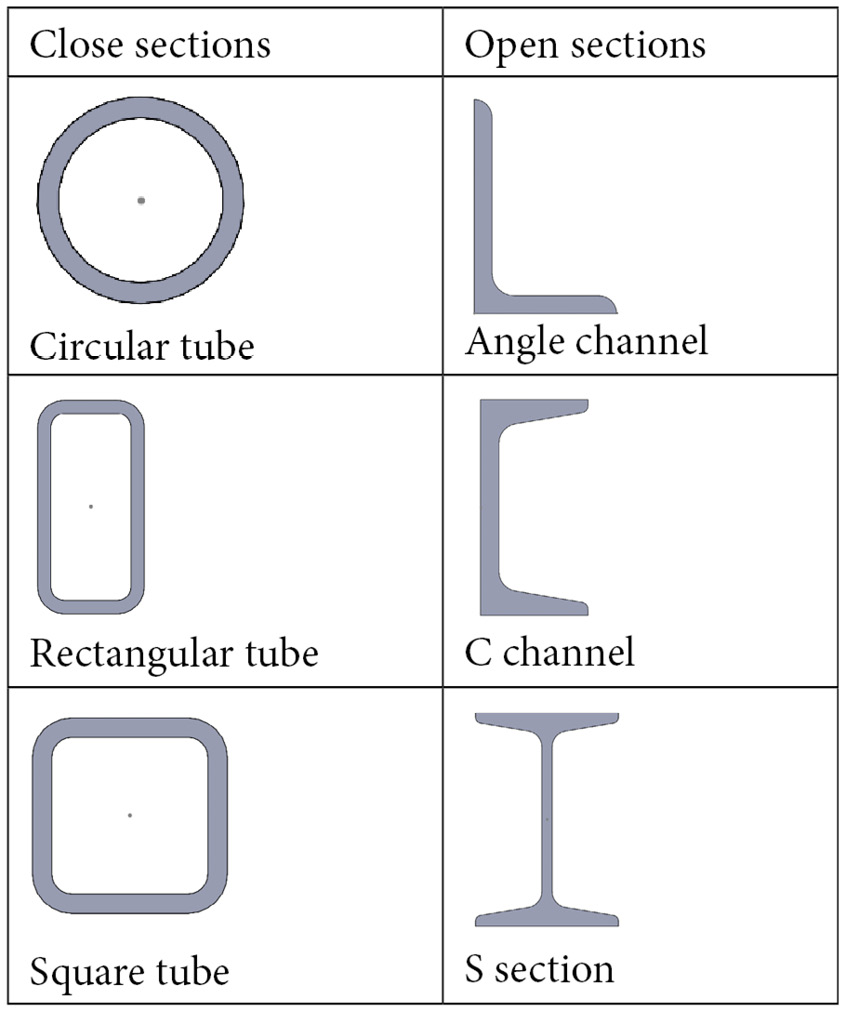 Table 2.1 – Samples of in-built structural cross-sections in the weldment library
