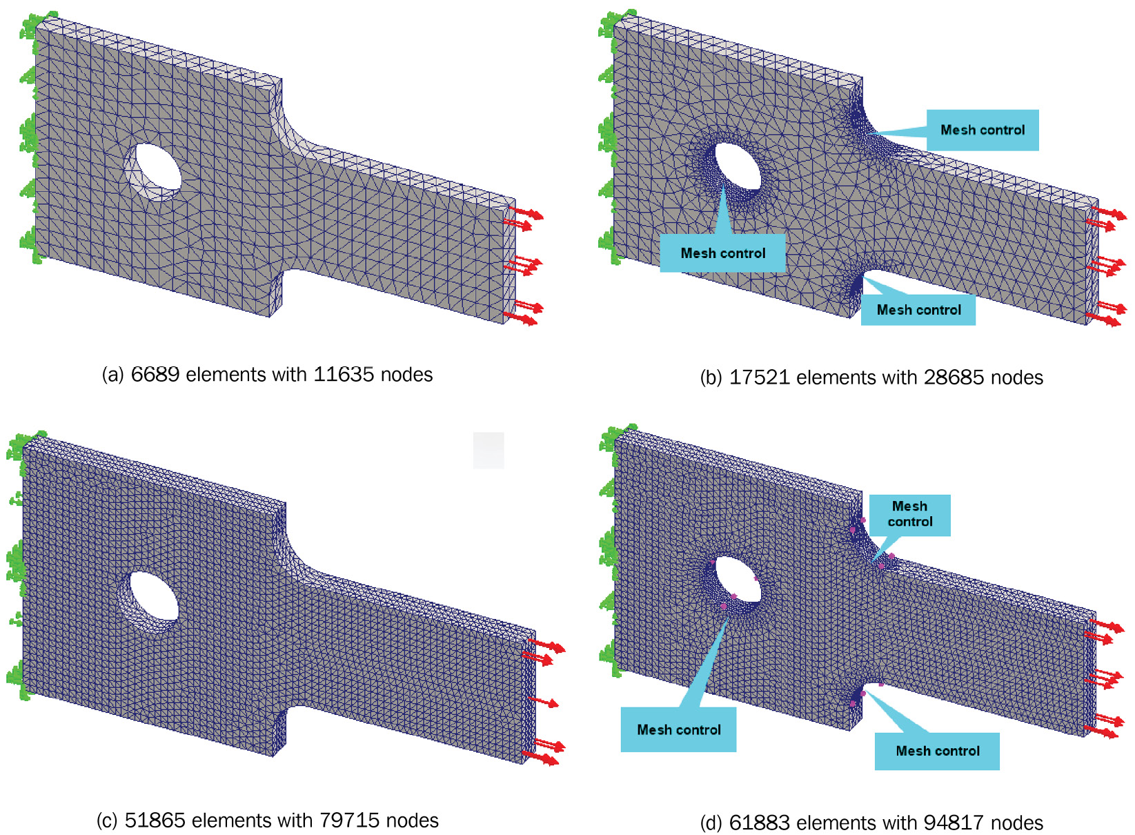 Figure 10.13 – An illustration of mesh refinements with solid elements
