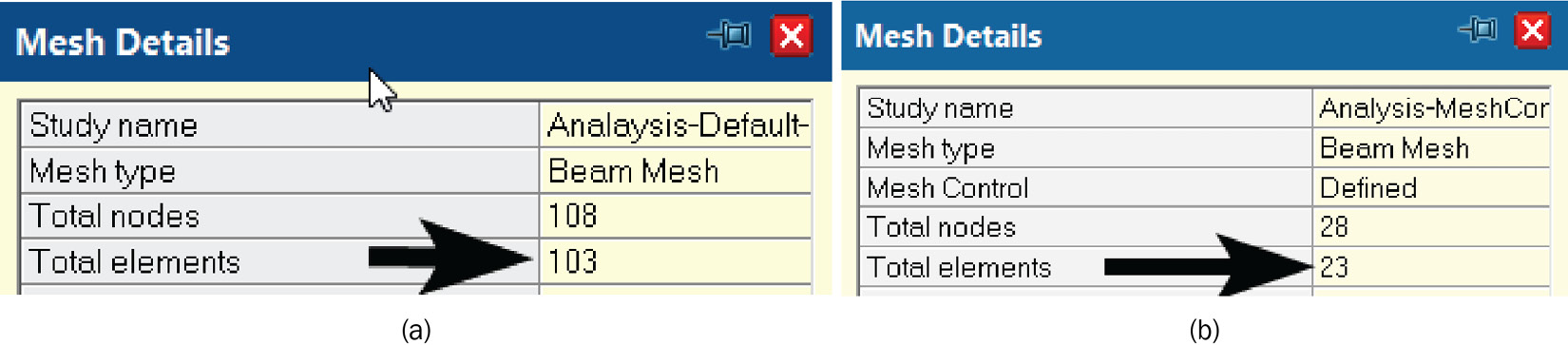 Figure 10.4 – (a) Study 1 mesh and (b) study 2 mesh details
