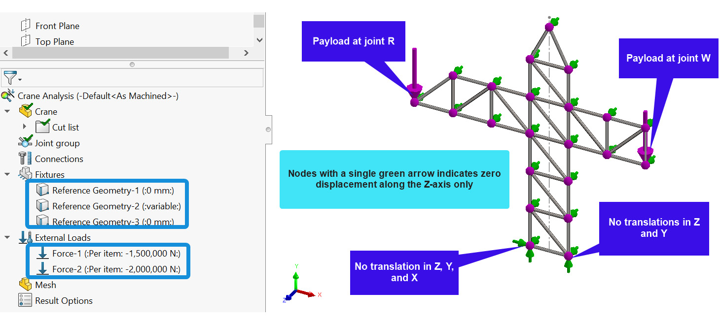 Figure 2.31 – The appearance of the model in the graphics window after applying loads and fixtures
