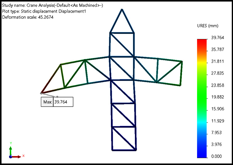 Figure 2.34 – The deformed shape of the crane and its maximum resultant displacement
