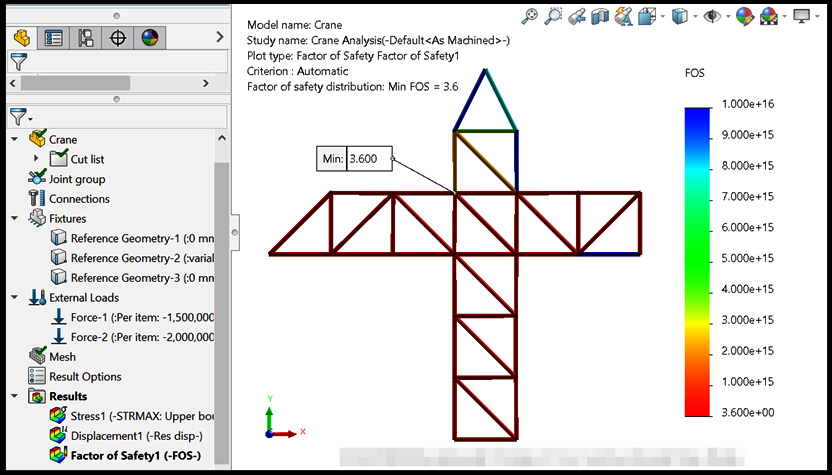 Figure 2.36 – Distribution of FOS over the crane
