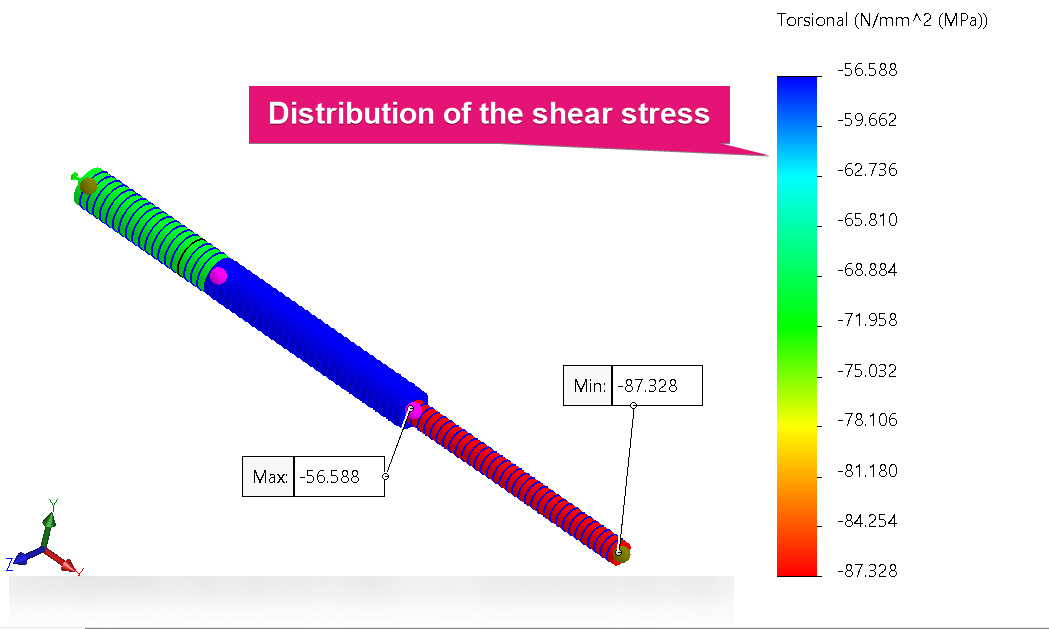 Figure 4.39 – Displaying torsional shear stress
