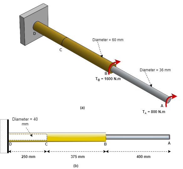 Figure 4.3 – (a) Isometric view of a shaft made of brass and aluminum with torsional loads; (b) a schematic of the shaft with the length of the segments and diameter of the hollow segment
