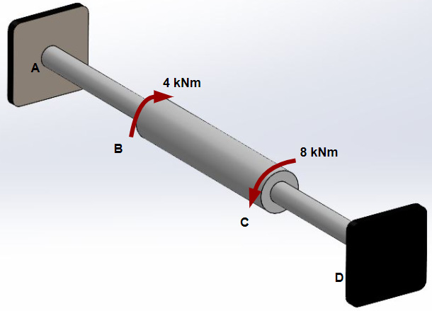 Figure 4.40 – A stepped shaft with payload torques
