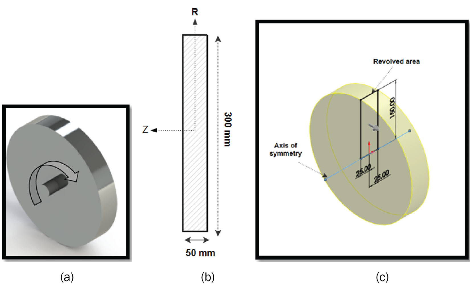 Figure 5.42 – (a) Flywheel rotor; (b) The right plane sectioned view; (c) A simplified rotating disk showing the revolved area
