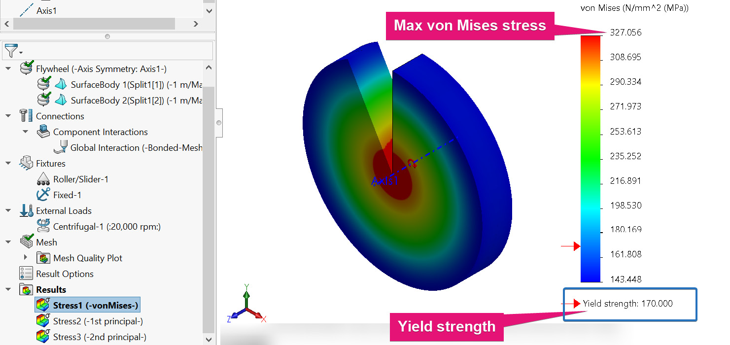 Figure 5.53 – The 3D plot of the von-Mises stress
