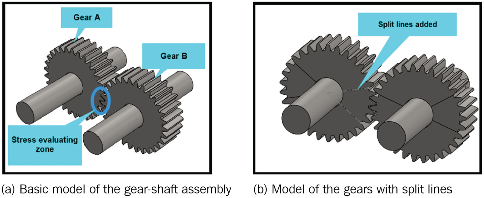 Figure 6.32 – A gear-shaft assembly
