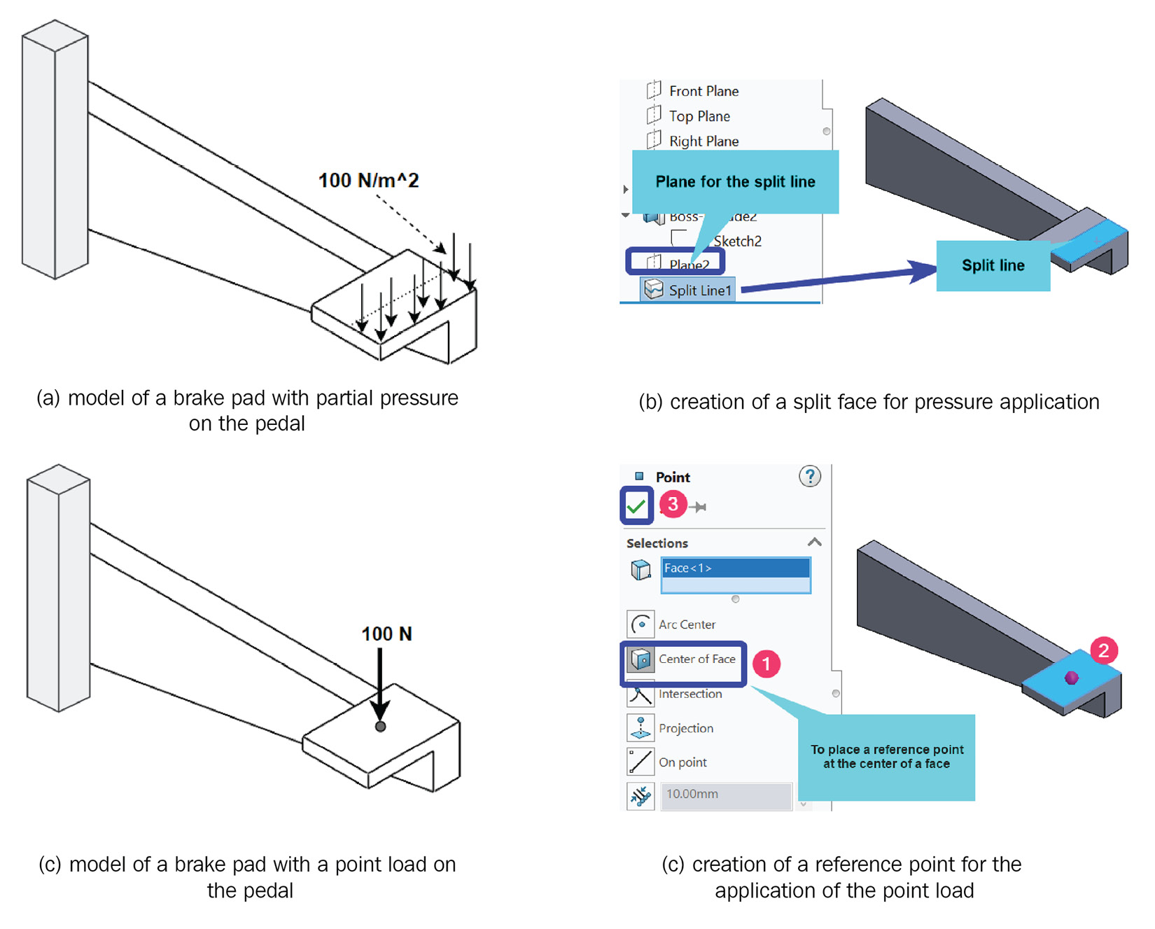 Figure 6.3 – Addition of a split line/reference point for load applications
