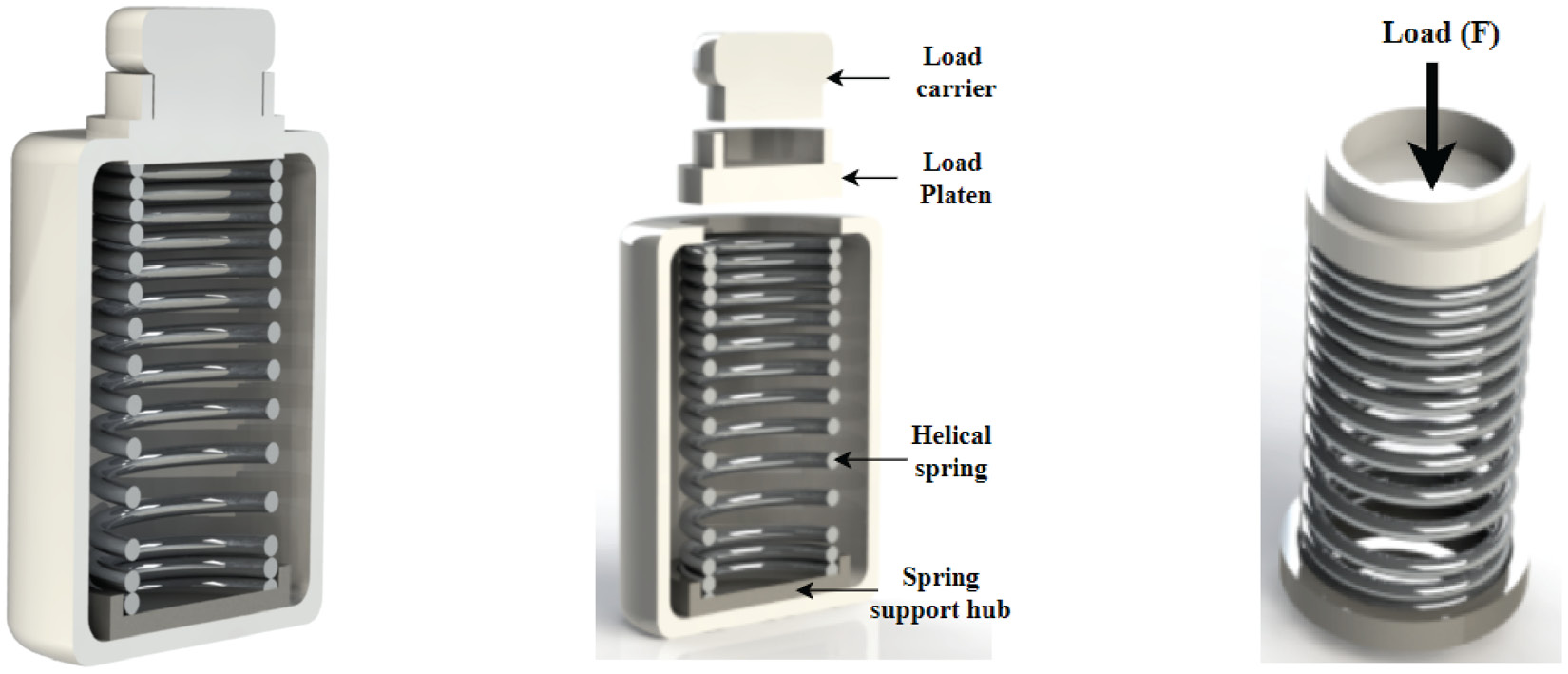 Figure 6.5 – Spring-based weighing system: (a) a sectioned view of the simplified assembly; (b) an exploded view showing the major components; (c) the spring sub-assembly
