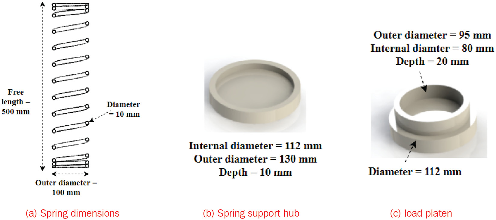 Figure 6.6 – Dimensions of components
