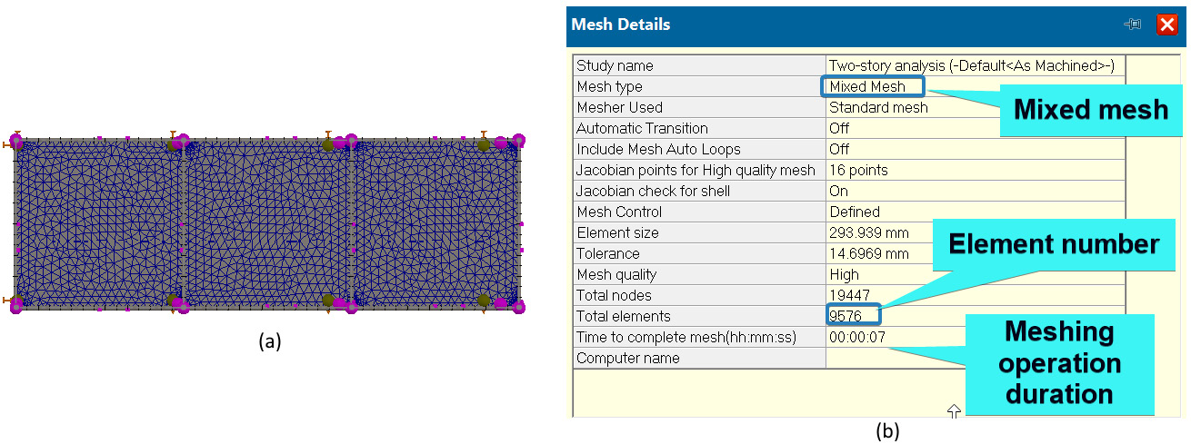 Figure 7.19 – (a) Top view of the meshed structure; (b) mesh details
