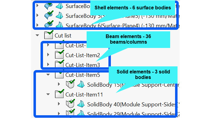 Figure 7.40 – A combination of surface, beam, and solid bodies
