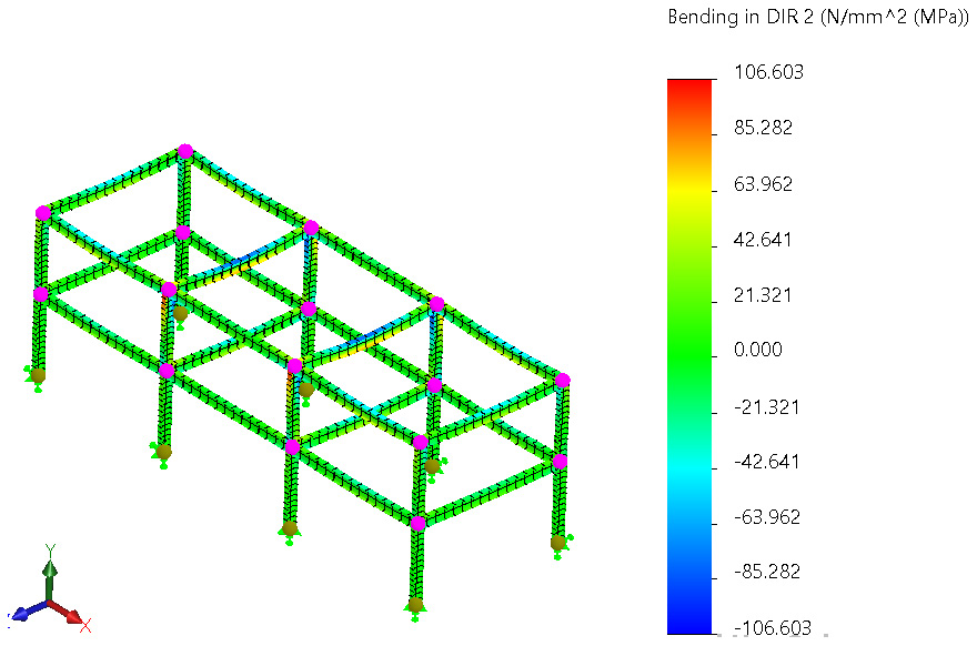 Figure 7.53 – The deformed shape of the beams for the bending stress along the Z-axis (case study 2)
