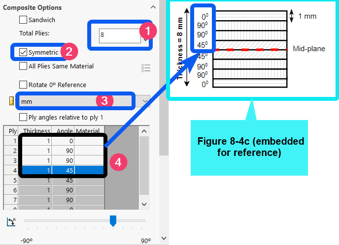 Figure 8.10 – Specifying the ply number, thickness, and angle
