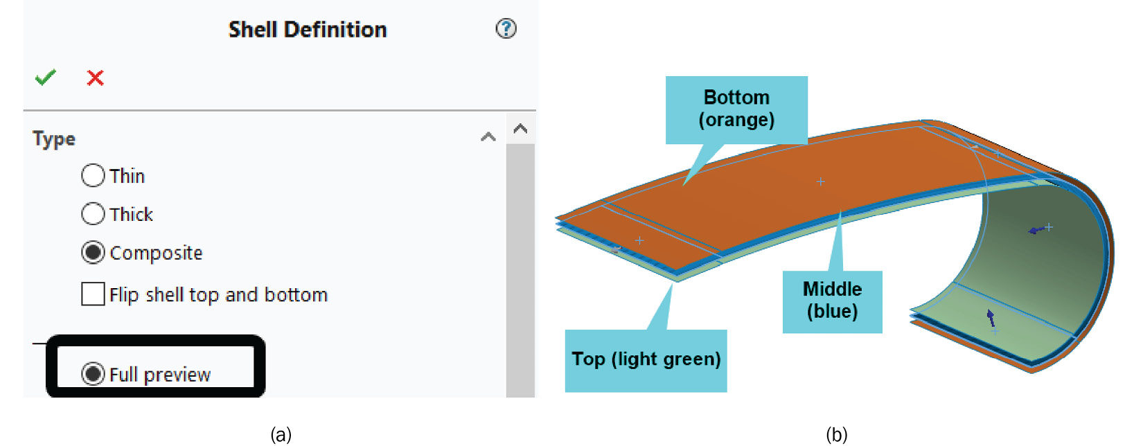 Figure 8.17 – (a) The Full preview option and (b) revealing the shell top, bottom, and middle
