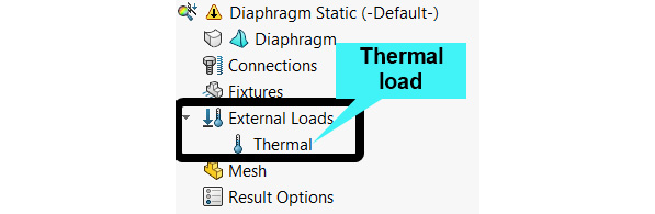 Figure 9.15 – Evidence of a linked thermal load for the static study
