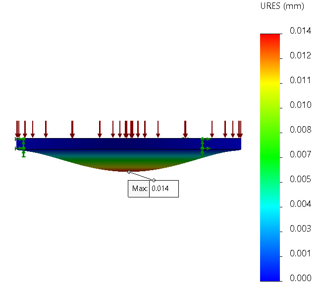 Figure 9.19 – The resultant displacement of the diaphragm under thermal and mechanical loads
