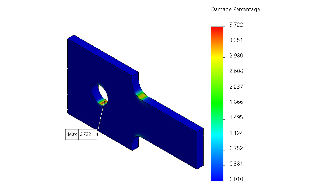 Figure 9.51 – Assessments of fatigue damage
