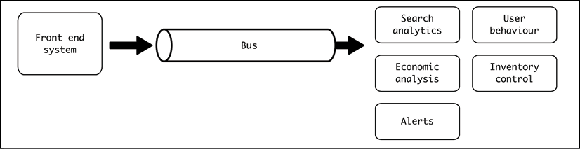 Diagram

Description automatically generated