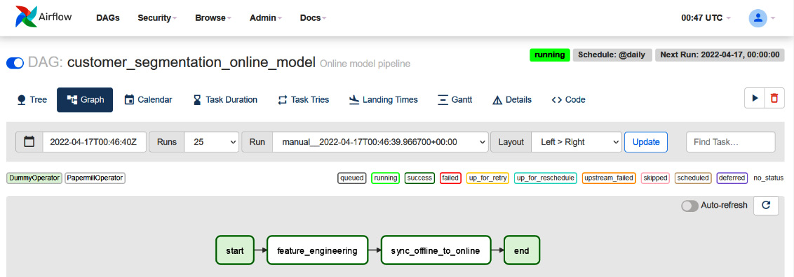 Figure 6.16 – The online model pipeline graph view
