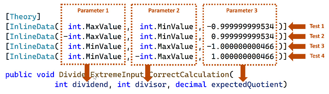 Figure 1.18 – InlineData parameters are mapped to the decorated method parameters
