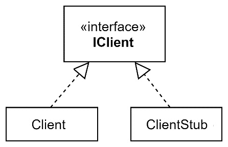 Figure 2.15 – IClient, Client, and ClientStub relationship
