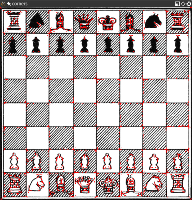 Figure 6.2: Corners detections in a chessboard