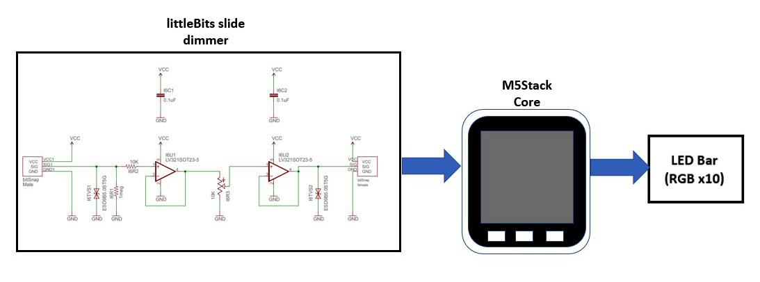 Figure 5.24 – Block diagram for the M5Stack Core temperature sensor simulator monitor
