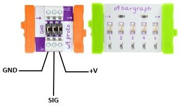 Figure 5.38 – Proper attachment and orientation of the littleBits LED bar graph to the proto module