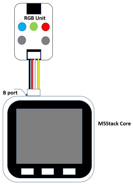 Figure 2.7 – Attaching the M5Stack Core to the RGB LED unit