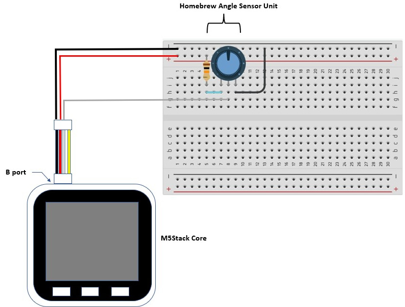 Figure 2.28 – A homebrew angle sensor unit