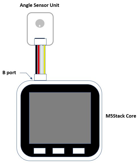 Figure 2.29 – Electrical attachment between the M5Stack Core and the angle sensor unit