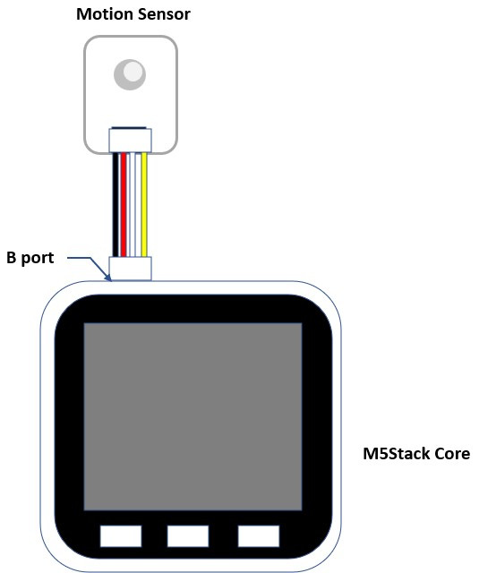 Figure 2.42 – Electrical attachment between the M5Stack Core and the Motion Sensor unit