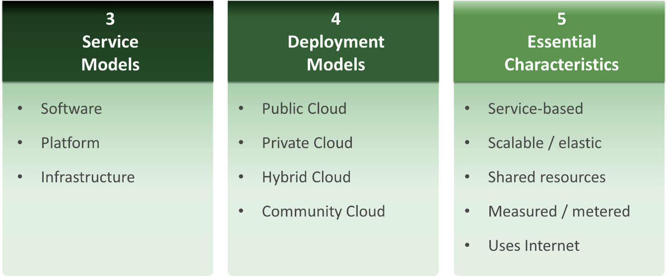 Figure 4.2: Definition of cloud computing (NIST 2011)
