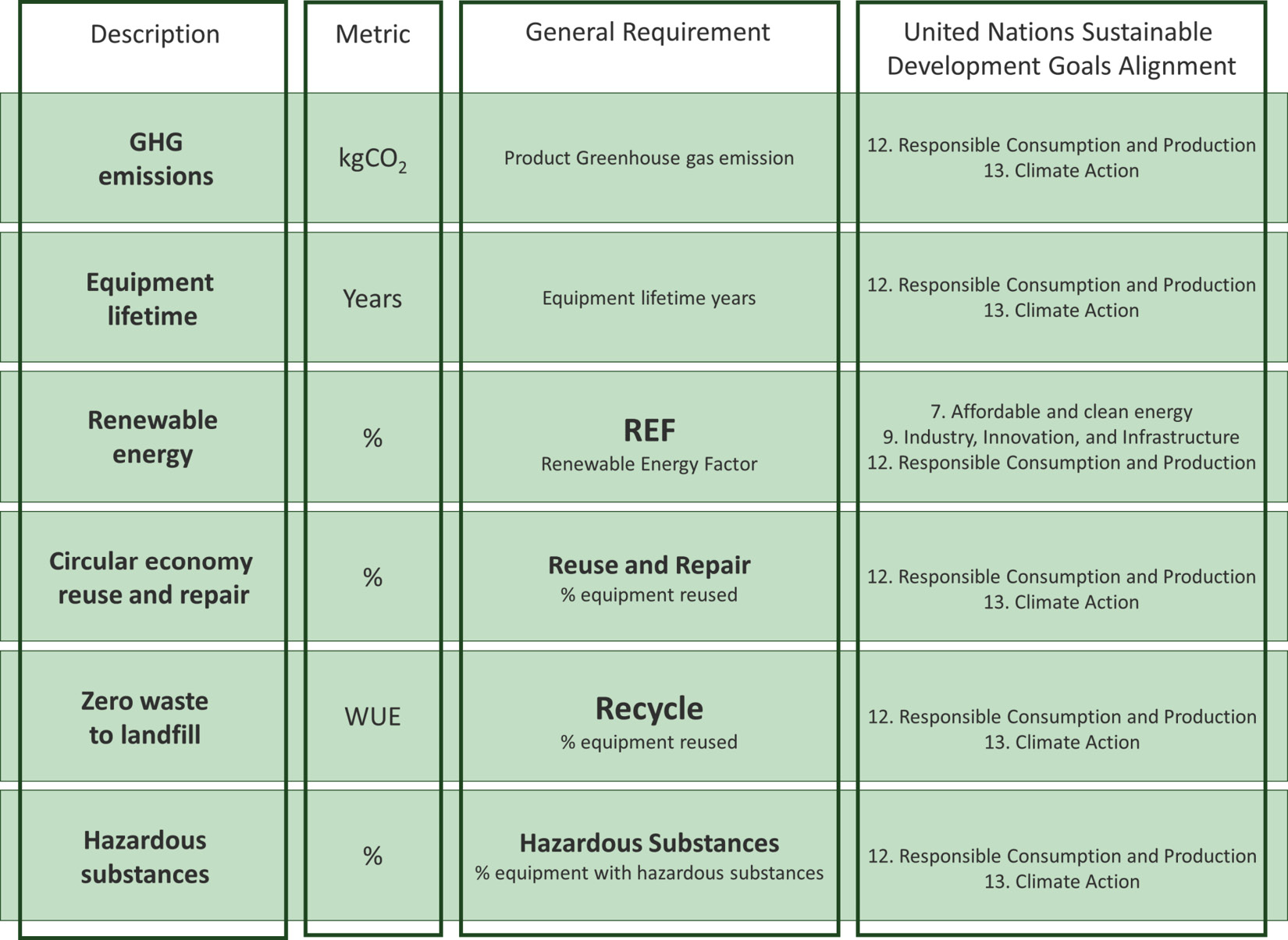Figure 8.7 – IT hardware sustainability scorecard
