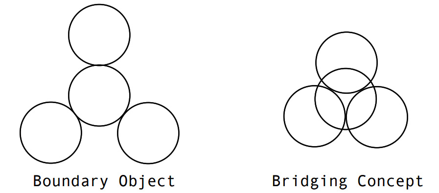 Figure 11.5 – Engagement tool categories
