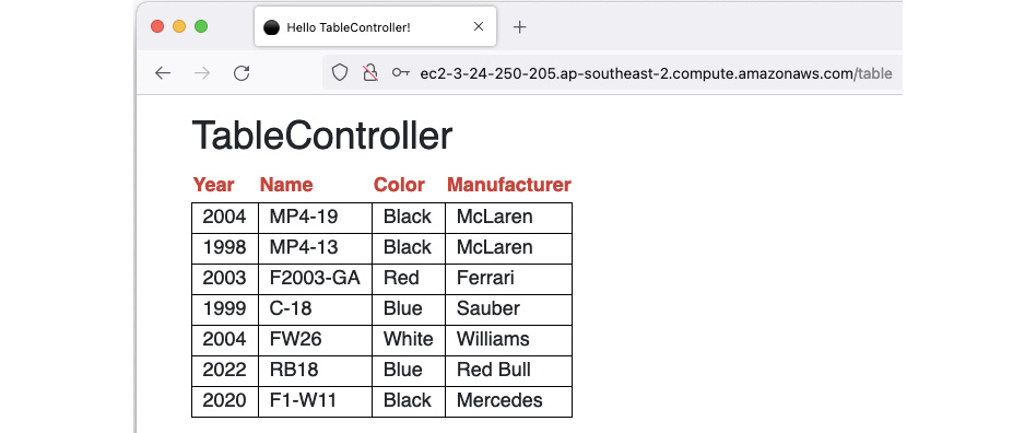 Figure 10.42 – Table controller