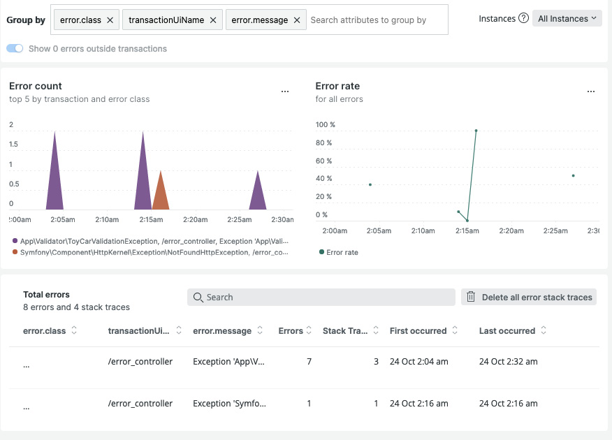 Figure 11.7 – Errors dashboard