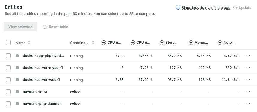 Figure 11.9 – Docker containers performance monitoring