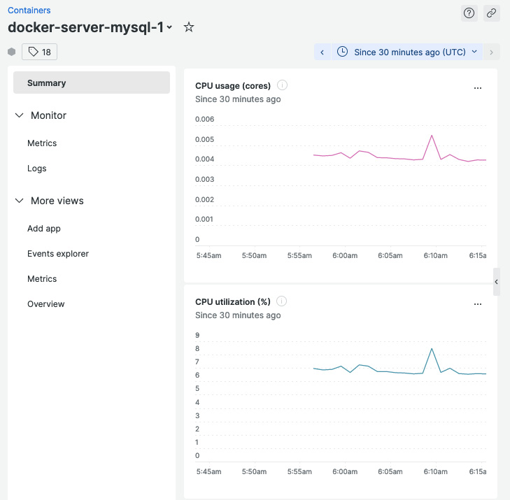 Figure 11.10 – MySQL container metrics