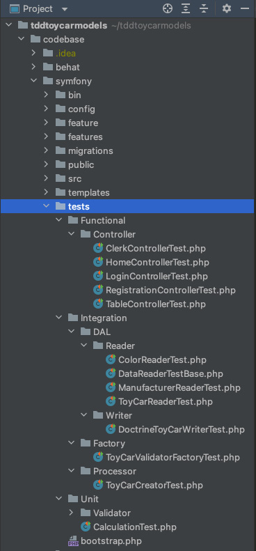 Figure 9.1 – Symfony tests directory