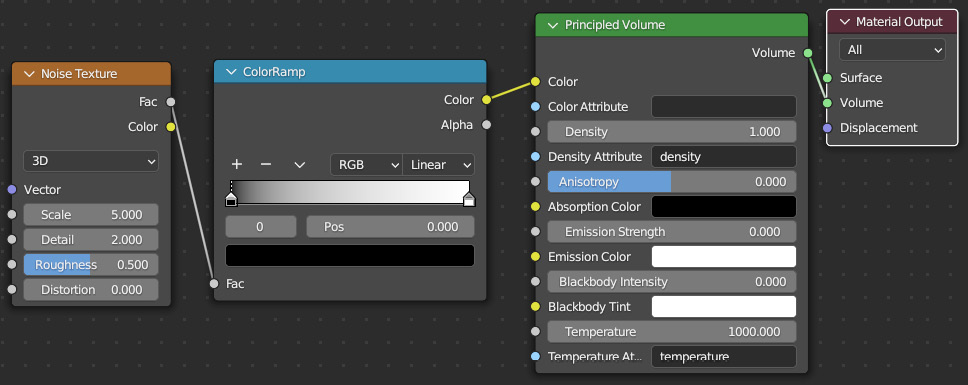 Figure 7.6: Adding the noise and ColorRamp
