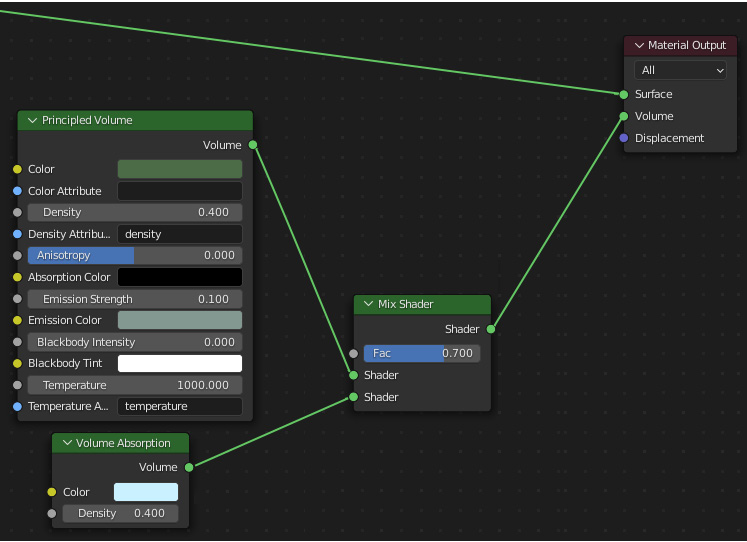 Figure 6.21: Completed water shader
